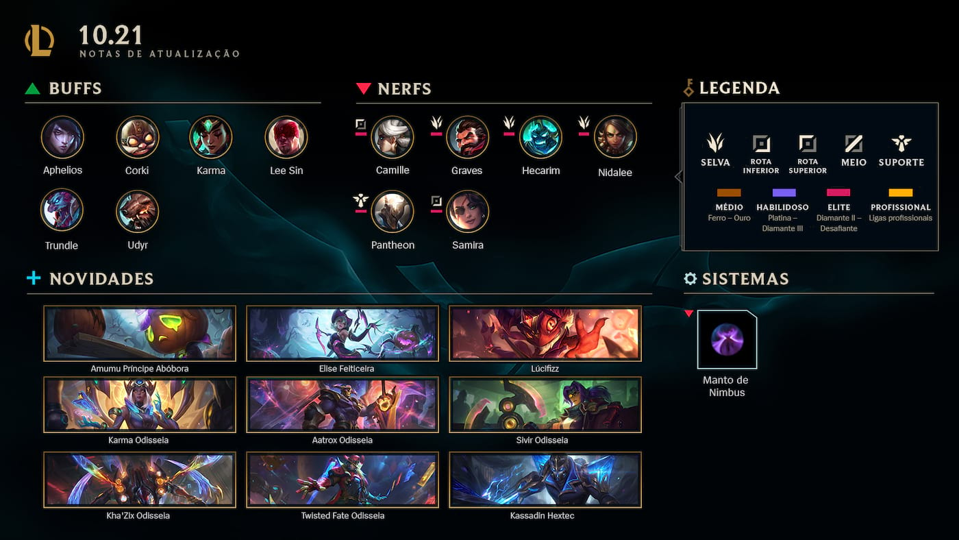 League of Legends recebe patch 9.10; veja impacto em personagens e meta