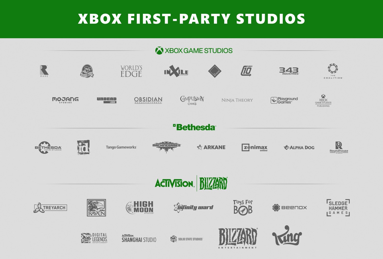 Conheça todos os estúdios do Xbox Game Studios - Canaltech