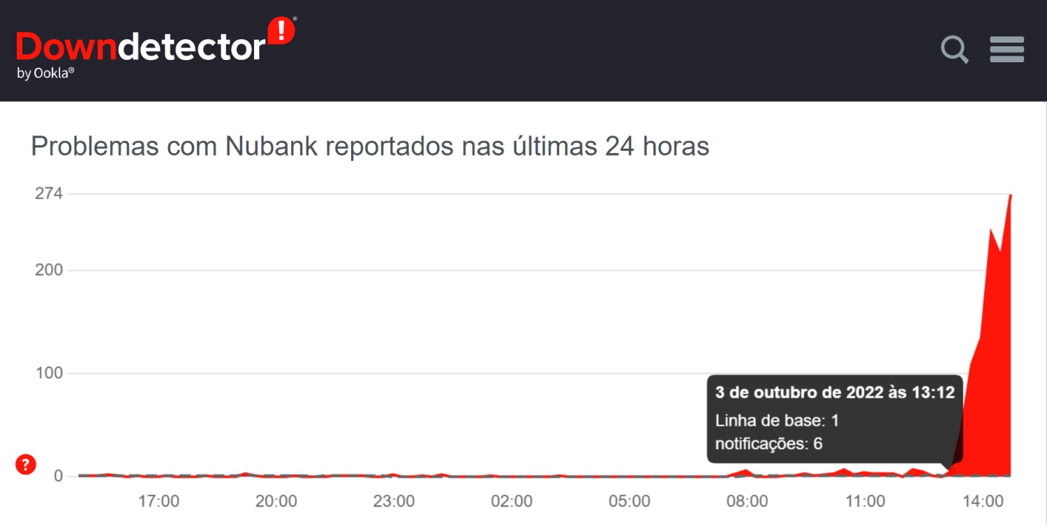 Netflix passará a cancelar contas inativas. Veja como isso vai funcionar