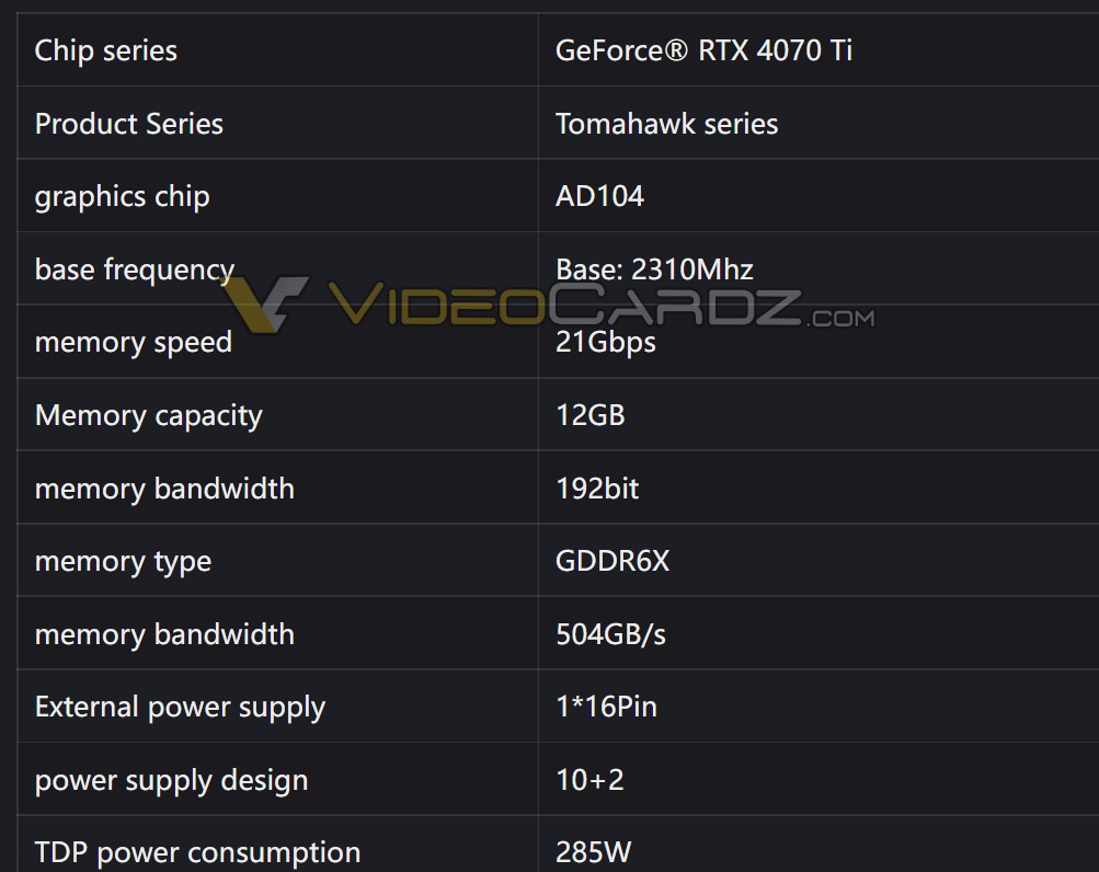 Nvidia mudou os planos e não vai lançar a RTX 4080 com 12 GB 