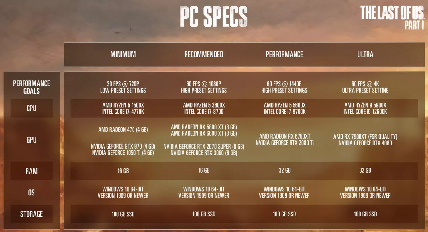 The Medium exige uma 2080 para 4K a 30fps