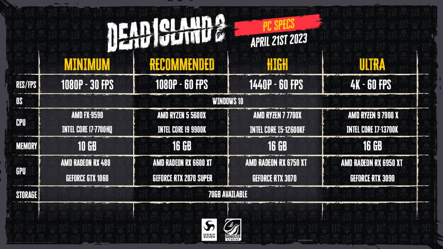 Dead Island 2: Requisitos mínimos e recomendados para rodar no PC