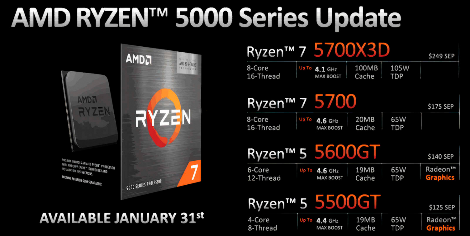 AMD lança novos processadores AM4: Ryzen 5700X3D, 5700, 5600GT e