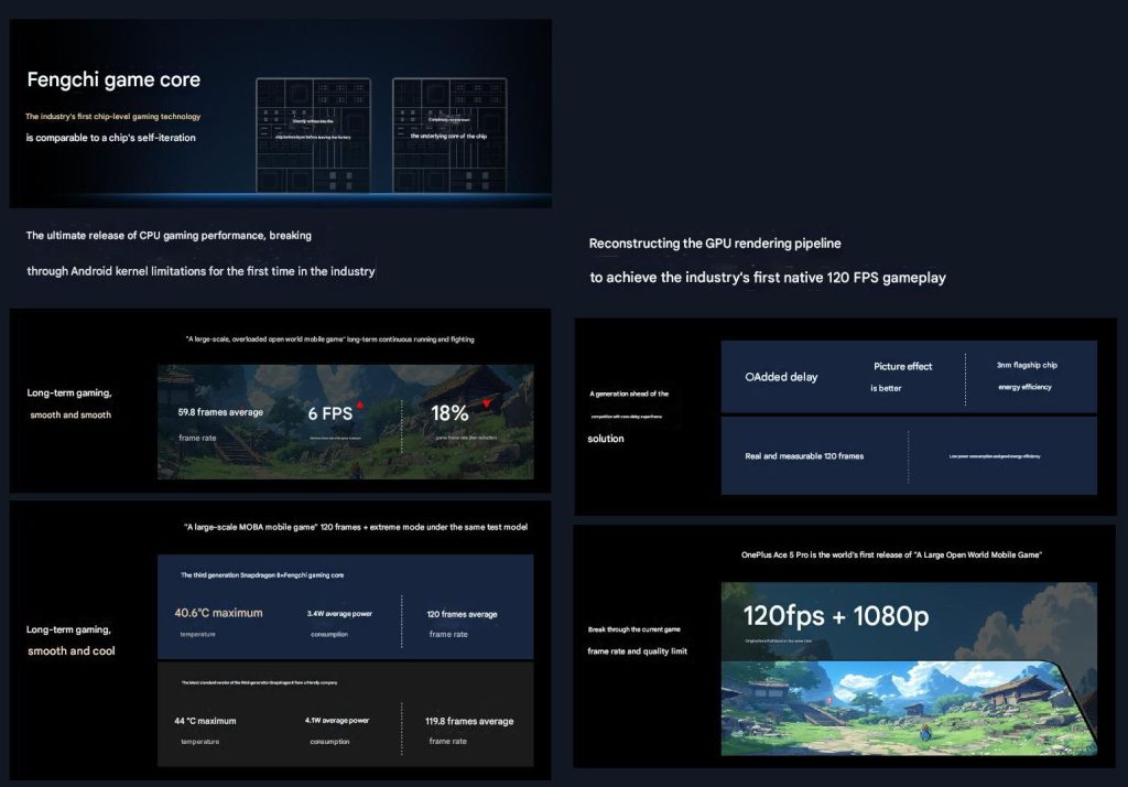 OnePlus Ace 5 Pro 16+512GB ワンプラス ゲーム OnePlus Ace 5 Proのスペック・対応バンド・価格まとめ - ガルマックス