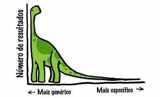 https://www.oficinadanet.com.br/imagens/coluna/2862//longtail.jpg