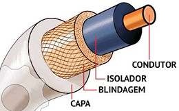 O que é cabo coaxial? O que é cabo coaxial?