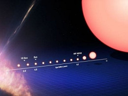 Cientistas encontram estrela gêmea do Sol