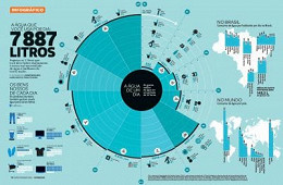 5 sites para criar infográficos 5 sites para criar infográficos