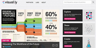 5 sites para criar infogrÃ¡ficos