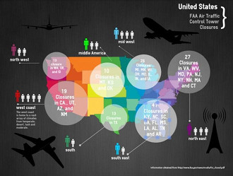 5 sites para criar infogrÃ¡ficos