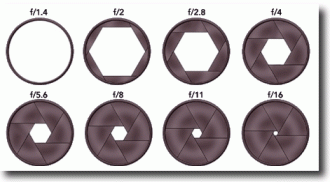 Como funciona uma cÃ¢mera fotogrÃ¡fica analÃ³gica