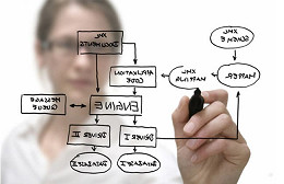 O que é Arquitetura da Informação?