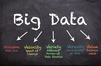 5 Vs do Big Data