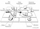 Canvas: Business Model Generation Canvas: Business Model Generation