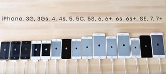 Todos os iPhone