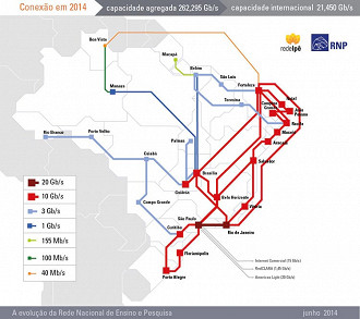 Mapa da rede nacional