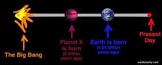Big Bang; nascimento do planeta A; Nascimento da Terra; Hoje.