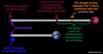 O Paradoxo de Fermi e por que nunca encontramos vida no universo