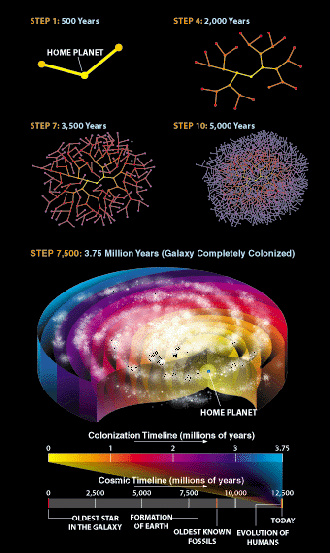 O Paradoxo de Fermi e por que nunca encontramos vida no universo