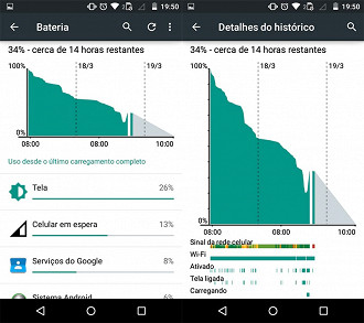 Review Moto E - 2Âª geraÃ§Ã£o