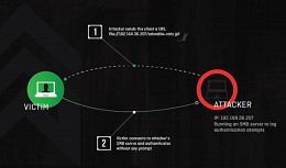 Especialistas alertam Microsoft sobre nova falha encontrada no Windows Especialistas alertam Microsoft sobre nova falha encontrada no Windows