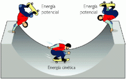 O que é energia cinética? O que é energia cinética?