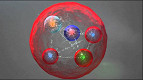 Cientista descobrem novo tipo de partícula, o pentaquark Cientista descobrem novo tipo de partícula, o pentaquark