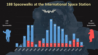 EstaÃ§Ã£o Espacial Internacional - Tudo que vocÃª queria saber