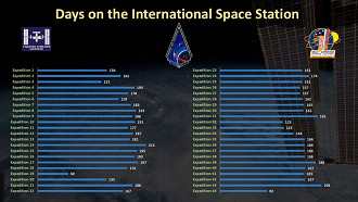 EstaÃ§Ã£o Espacial Internacional - Tudo que vocÃª queria saber