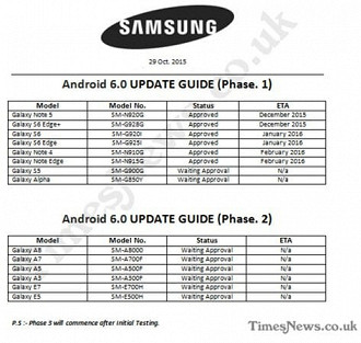 Android 6 Marshmallow: Quais smartphones devem receber a atualizaÃ§Ã£o?