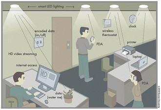 O que Ã© Li-Fi e como funciona?