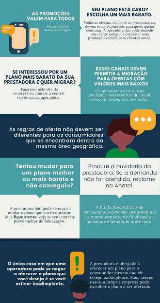 Como resolver 90% dos problemas com sua operadora de celular, internet, telefone  fixo e tv a cabo! 