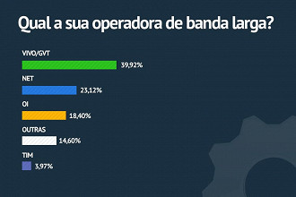 Tudo o que vocÃª precisa saber sobre a polÃªmica franquia de banda larga