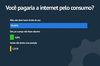 Tudo o que vocÃª precisa saber sobre a polÃªmica franquia de banda larga