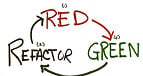 O que significa TDD e qual a sua utilidade? O que significa TDD e qual a sua utilidade?