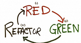 O que significa TDD e qual a sua utilidade? O que significa TDD e qual a sua utilidade?
