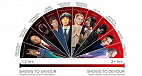 Netflix revela quais as séries mais viciantes entre seus usuários Netflix revela quais as séries mais viciantes entre seus usuários
