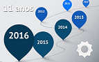 Linha do tempo: 11 anos em posts especiais Linha do tempo: 11 anos em posts especiais