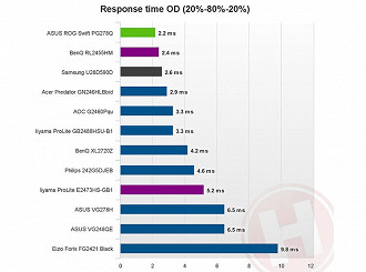 Por que monitores 144hz+ sÃ£o melhores que 60hz?