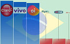 Claro, Vivo e Oi dominam mercado da internet banda larga no Brasil Claro, Vivo e Oi dominam mercado da internet banda larga no Brasil