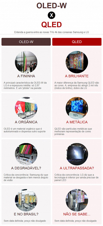 OLED X QLED. Qual tecnologia é melhor? OLED X QLED. Qual tecnologia é melhor?