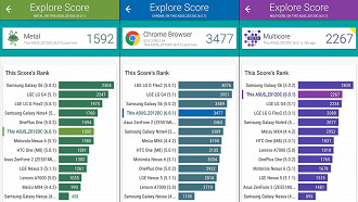 Zenfone 3 - Vellamo benchmark