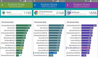 Zenfone 3 Max - Vellamo benchmark