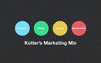 O Marketing Mix - 4 Ps de Kotler O Marketing Mix - 4 Ps de Kotler