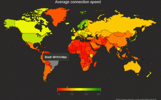 Brasil com média de 6.8 Mbps