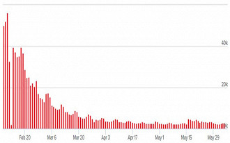 Gráfico GitHyp 