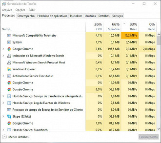 Consumo de disco e memória na inicialização do Windows