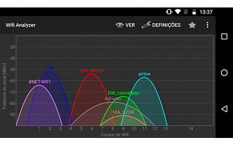 Aplicativo Wifi Analyzer mostrando as redes e canais ocupados.