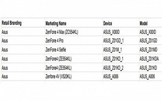 ZenFone 4 deve chegar em seis versões