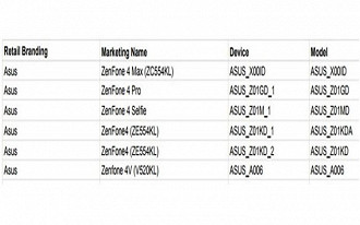 ZenFone 4 deve chegar em seis versões ZenFone 4 deve chegar em seis versões